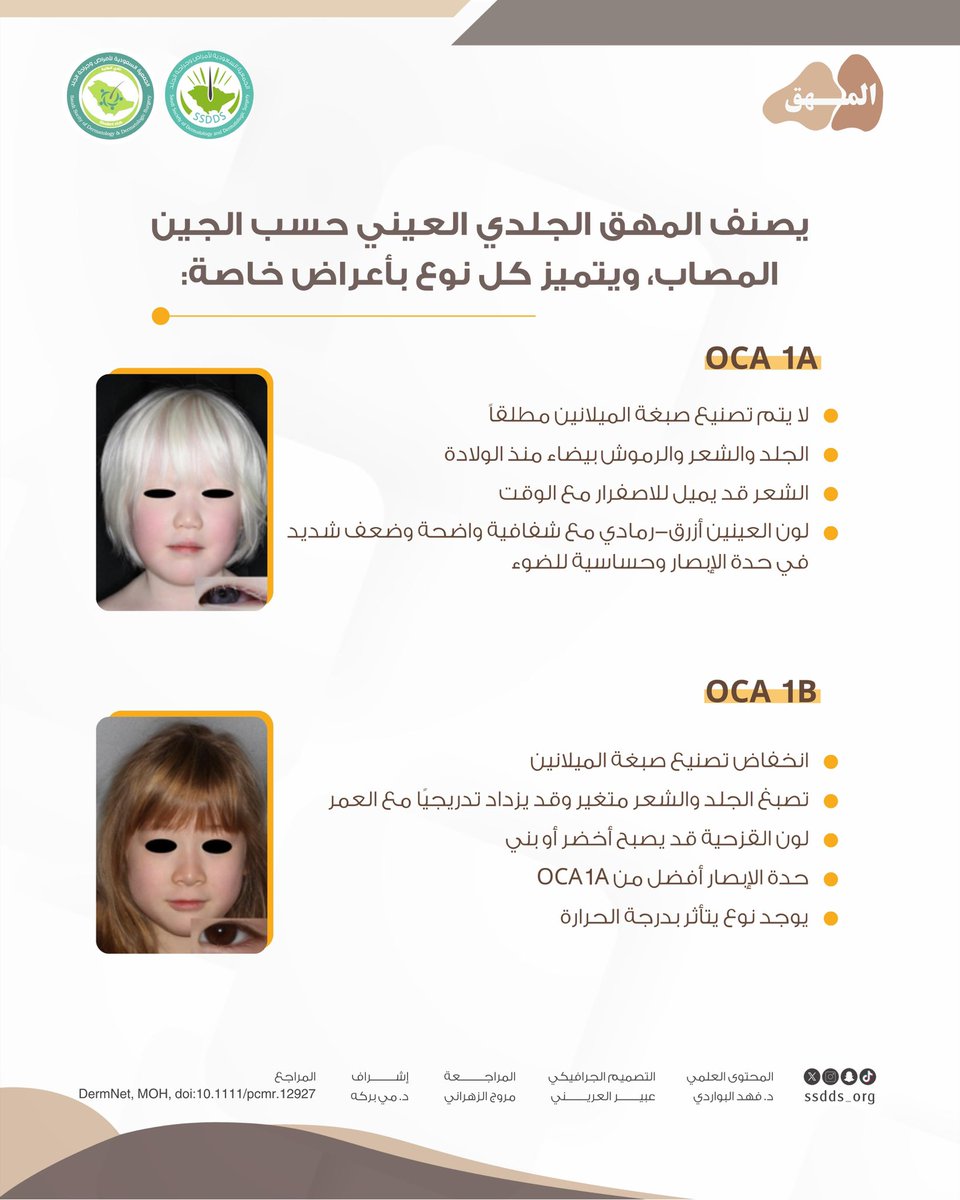 Saudi Society of Dermatology & Derm Surgery(SSDDS) tweet media