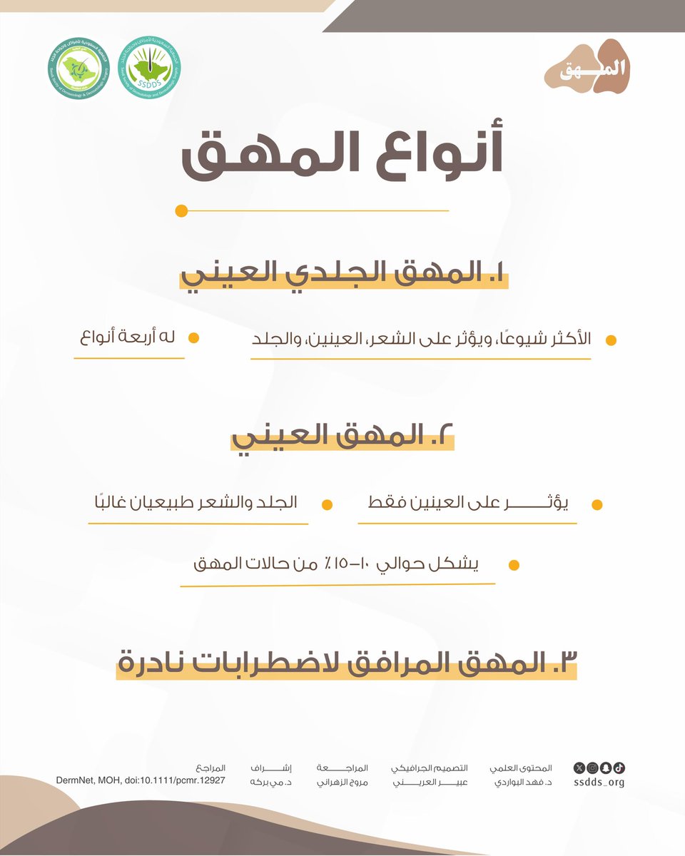 Saudi Society of Dermatology & Derm Surgery(SSDDS) tweet media