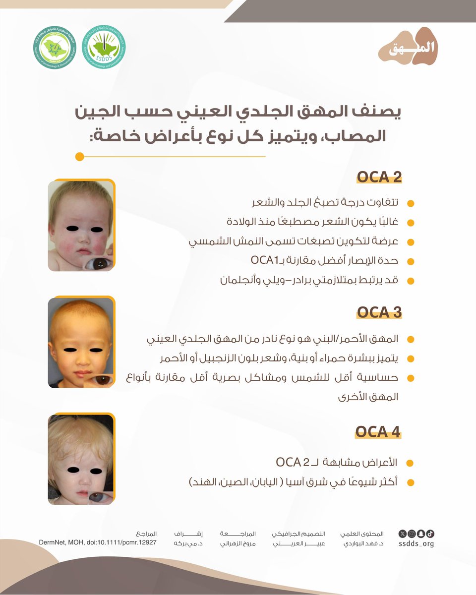 Saudi Society of Dermatology & Derm Surgery(SSDDS) tweet media