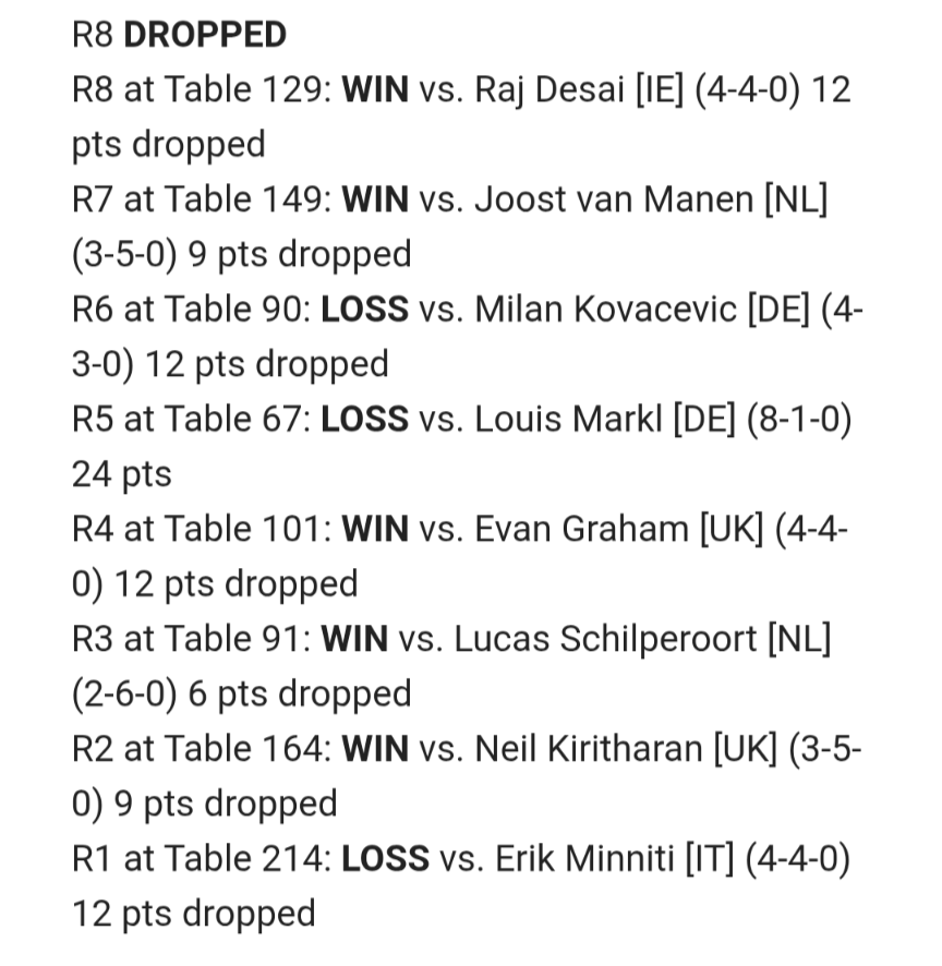 BWhiteVGC's tweet photo. Some rough games, a set I most certainly did not deserve, and multiple UK team kills. Oh yeah, and facing both Louis Markl and Raj Desai. Resistance only just got me over the line, but we vibe https://t.co/DTwvOYOFaO