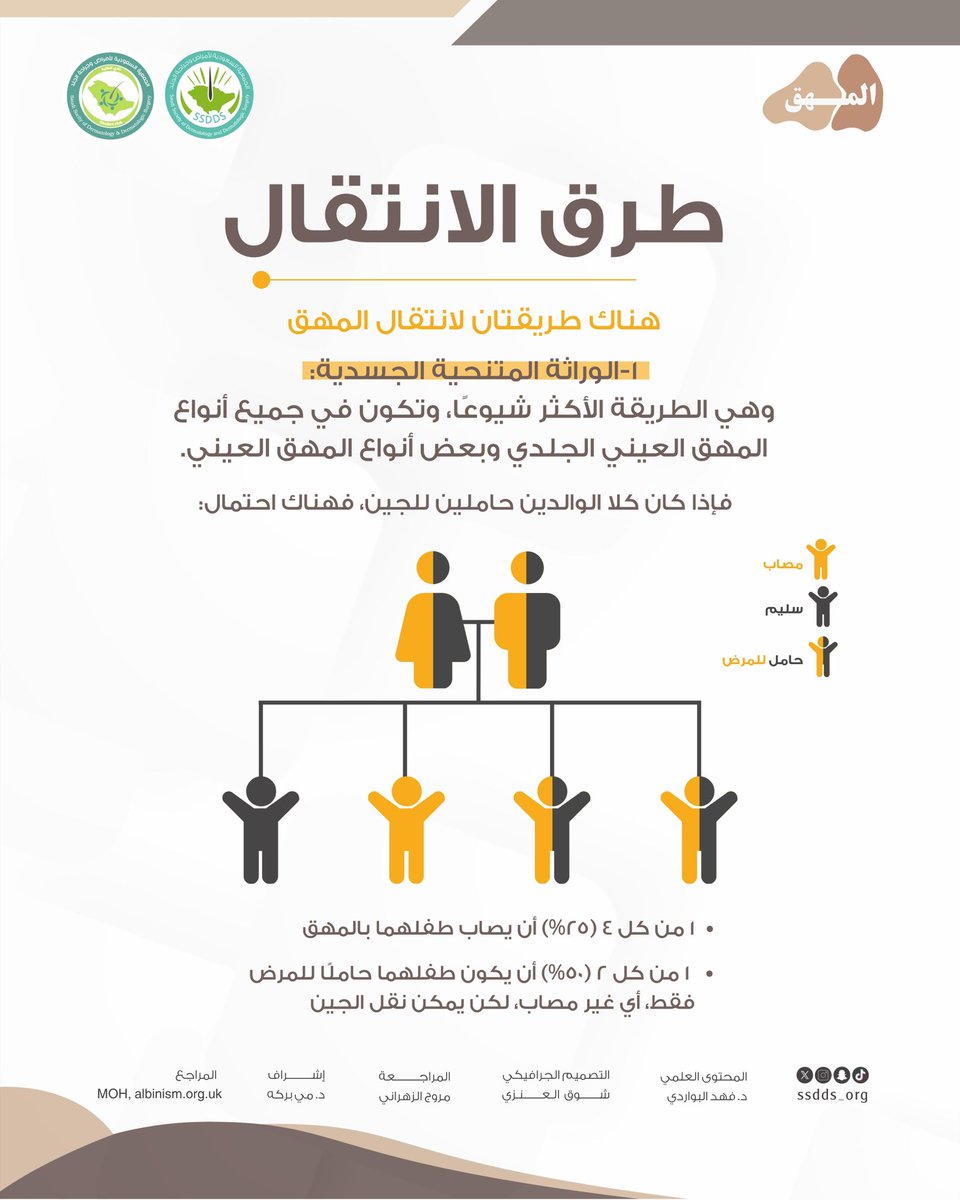 Saudi Society of Dermatology & Derm Surgery(SSDDS) tweet media