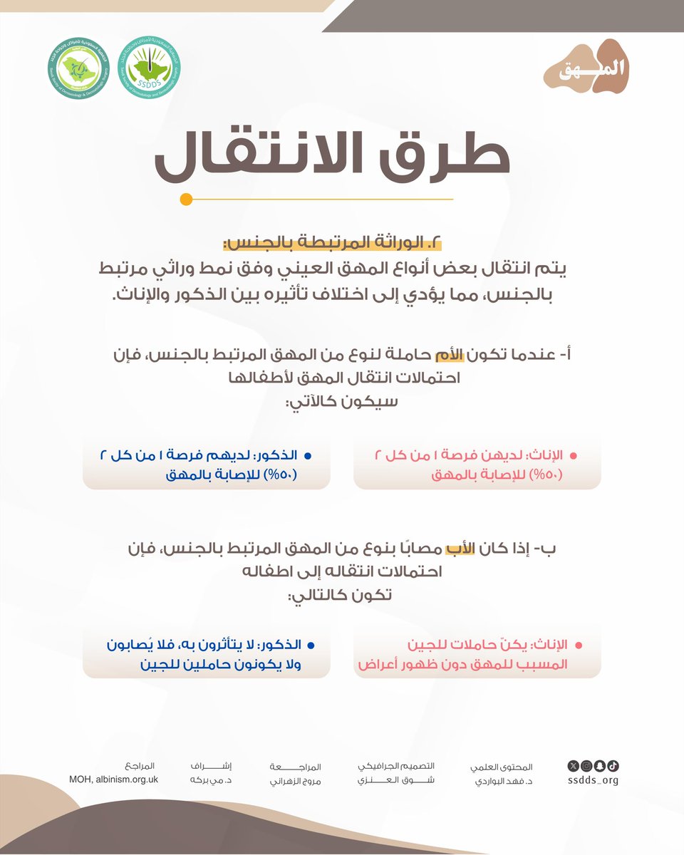 Saudi Society of Dermatology & Derm Surgery(SSDDS) tweet media