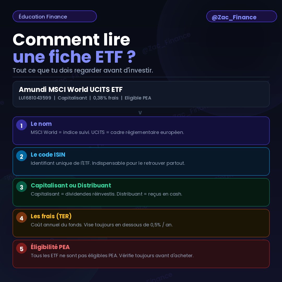 Zac | Étudiant & Invest tweet media