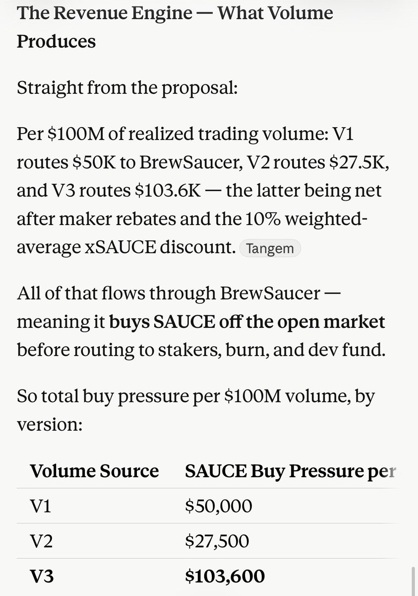 MarkSunde1's tweet photo. One of many reasons why @SaucerSwapLabs V3 will be huge. They are adding insane utility to XSauce. https://t.co/IW1N4R1nFW