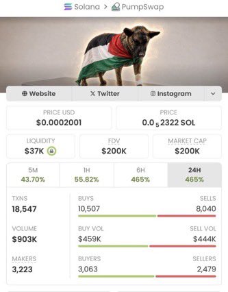 sajiDrop's tweet photo. $LUCY skyrocketed from just $3.1K to $200K MC — a mind-blowing 64x gain!

This is what early access looks like.
Follow me now &amp; join the VIP TG if you’re ready to stop watching and start winning!

Ca: 9LooeuSKG3H2mxj9yxWvoNibVLuxsE8qeobuHjZfpump https://t.co/oA0tHTARkE