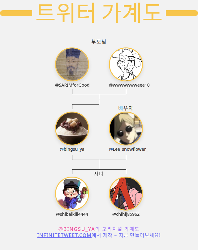 bingsu_ya's tweet photo. 👨‍👩‍👧‍👦 내 트위터 가족:
👫 부모님: @SARIMforGood @wwwwwwweee10
👰 배우자: @Lee_snowflower_
👶 자녀: @shibalkill4444 @chihij85962

➡️ https://t.co/Bu15cmGFx4 https://t.co/fuRXNvRBPK