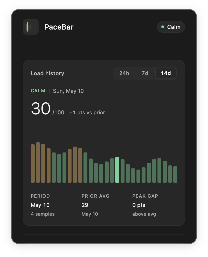 PaceBarApp tweet picture