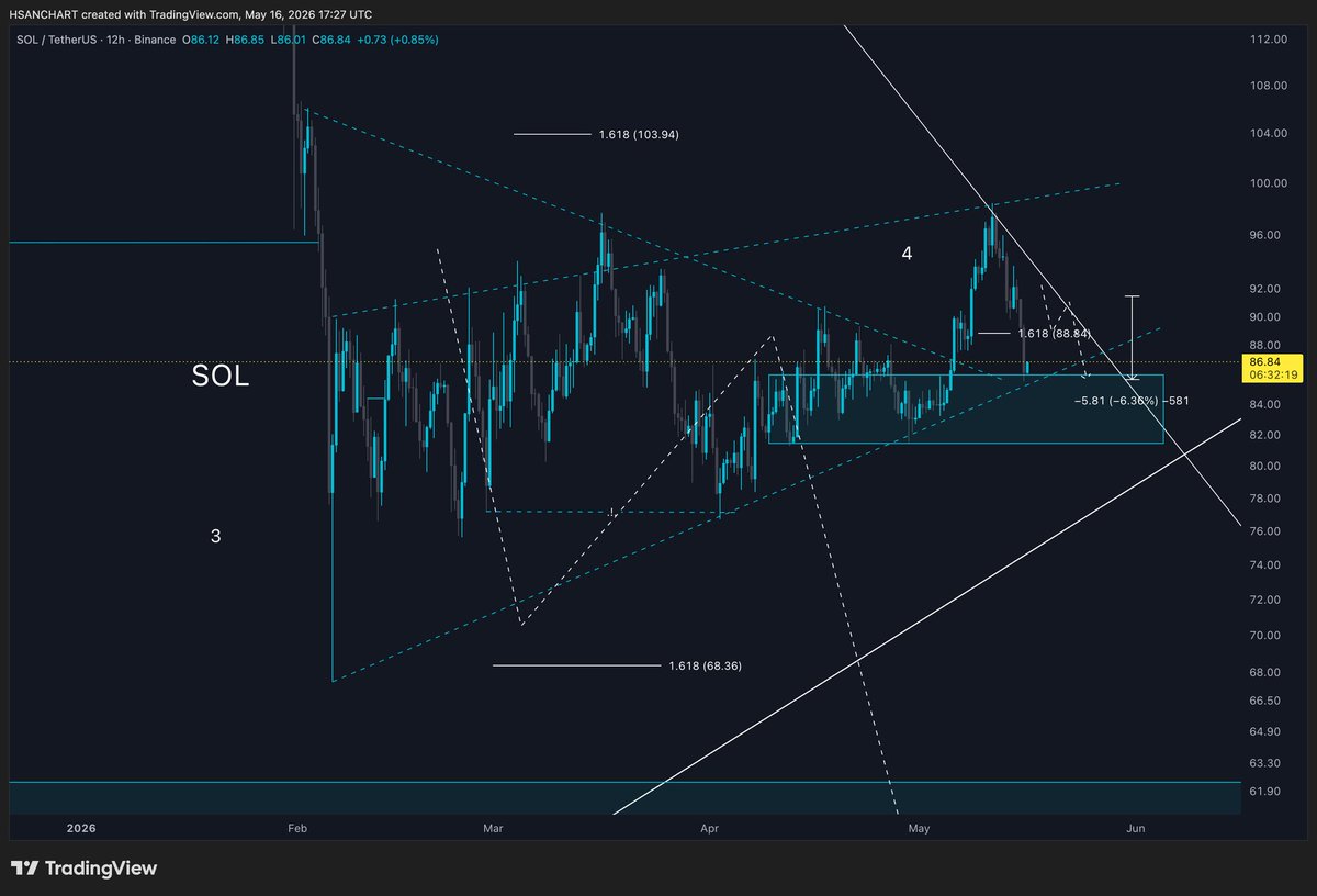 HasaN CharT tweet media