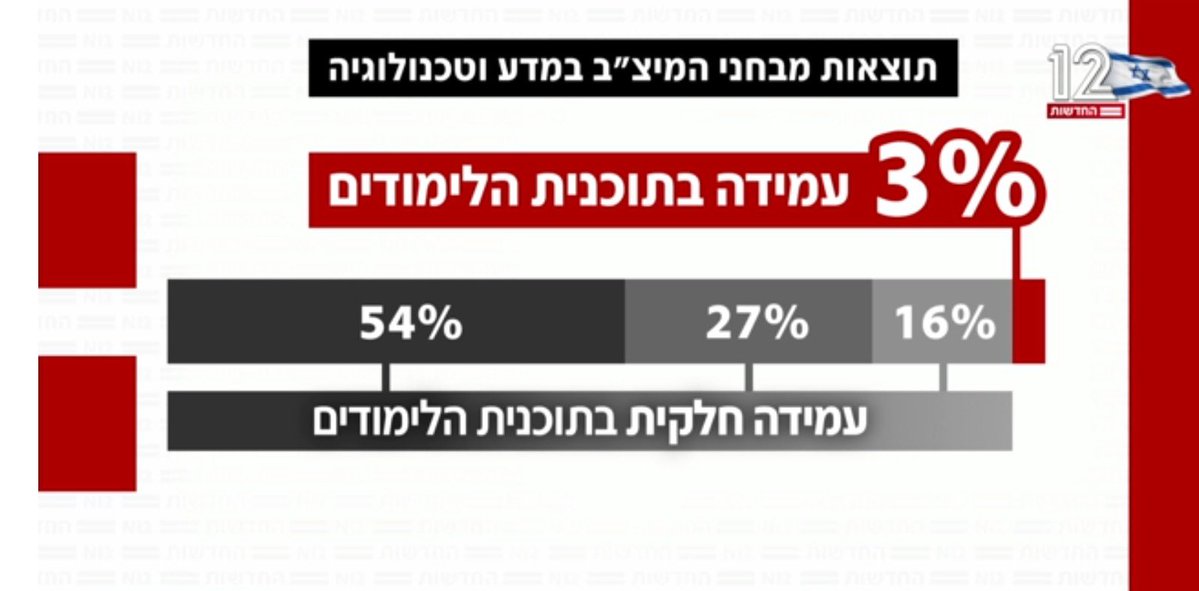 בני גנץ - Benny Gantz tweet media