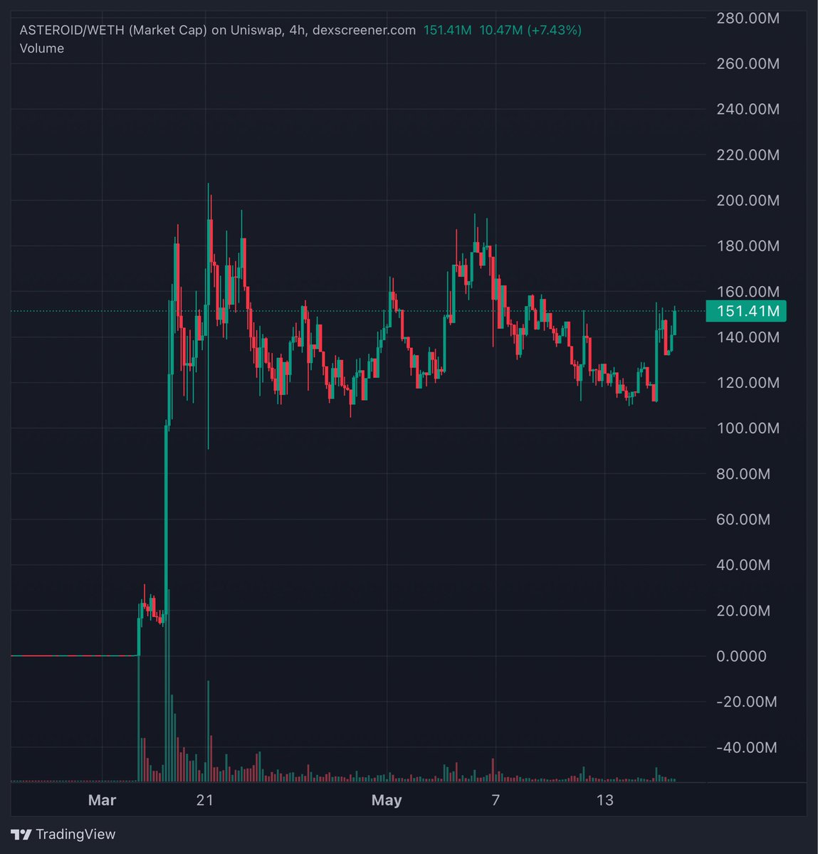 FEXIR | CRYPTO ♟️🎯 tweet media