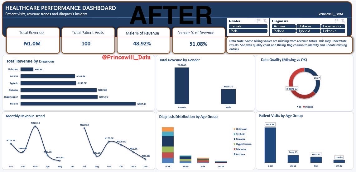 Princewill’s Data📊 tweet media