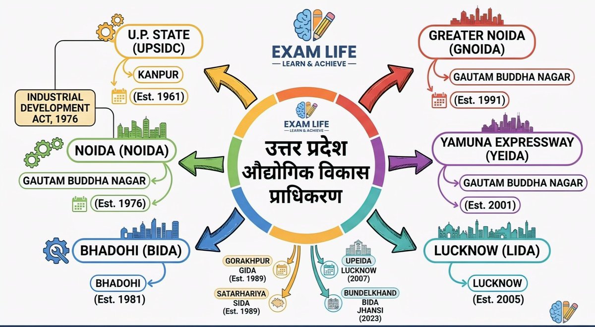 call_aadi's tweet photo. Uttar Pradesh Industrial Development Authorities 🏭 https://t.co/FgEAOeNVPg
