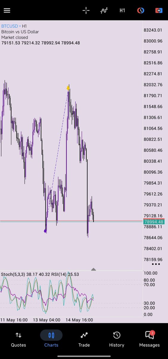 BODMAS of Trading 📉📈 tweet media
