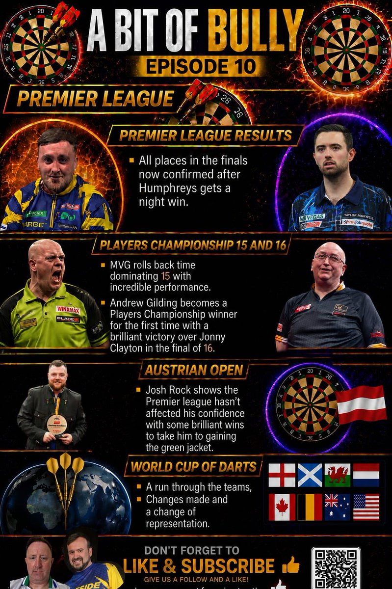 ABitOfBully's tweet photo. Episode 10 of A Bit of Bully is now live. We look back at the Players Championships 15 &amp; 16, The Austrian Open &amp; The Premier League, plus we look forward to The World Cup after the team selections. A Bit of Bully proudly sponsored by Deeside Darts https://t.co/328cpzmIbY https://t.co/UISs3RFbt2