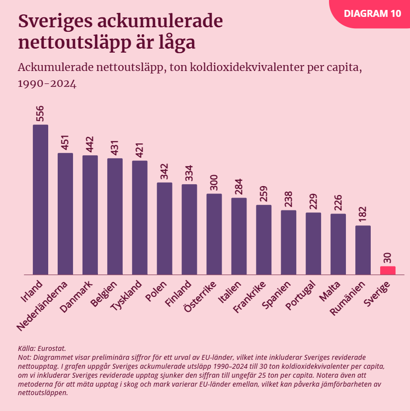 🇸🇪 Arvid Hallén 🌻 🦆 🍁 🌪️⚡🛢️ tweet media