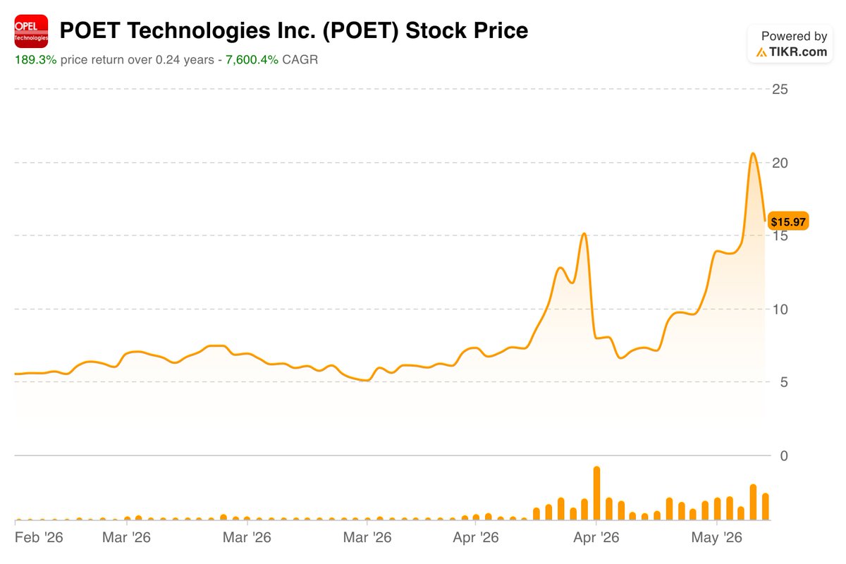 Stock Market Nerd tweet media