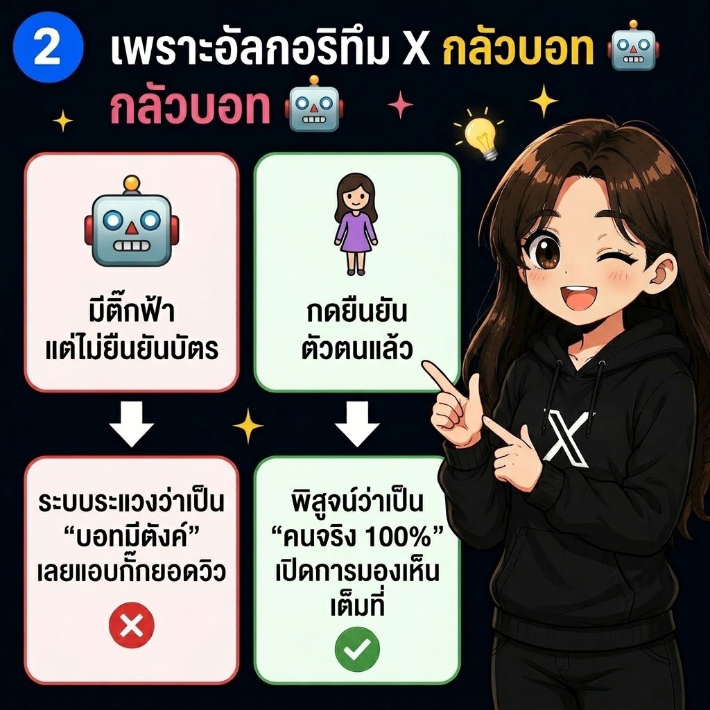 ET_Kwang's tweet photo. ทุกคนนน กวางเพิ่งถึงบางอ้อ! 🤯 
ช่วงนี้ใครสมัคร Premium (ติ๊กฟ้า) ไปแล้ว แต่แอบรู้สึกว่า... 
เอ๊ะ ทำไมยอดวิวมันนิ่ง ๆ เอนเกจฝืด ๆ เหมือนนั่งคุยกับสเปซบ้างมั้ยคะ?

ตอนแรกกวางก็งง จนความสาระแนพาไปนั่งไล่รื้อดูระบบหลังบ้าน... และก็เพิ่งค้นพบว่า...
"จ่ายค่าติ๊กฟ้าอย่างเดียว... มันยังไม่จบนี่หว่า!" 🤣 
เราต้องเข้าไป "ยืนยันตัวตน" ด้วยค่ะ!

คือตอนแรกกวางแอบเข้าใจผิดมาตลอดเลยว่า 
จ่ายเงินปุ๊บ ระบบก็น่าจะดันโพสต์เราให้คนเห็นเยอะ ๆ ปั๊บ
แต่พอลองมาแกะวิธีคิดของอัลกอริทึมช่วงนี้... 
คือระบบ X เค้าเซนซิทีฟเรื่อง Bot และ Spam มาก ๆ 🤖 
ทีนี้พอเรามีแค่ติ๊กฟ้า แต่ไม่เคยกดยืนยันว่าเป็นคนจริง ๆ ด้วยบัตรเลย...

ระบบมันก็เลยแอบระแวงว่า... "นี่มนุษย์จริง ๆ หรือบอทมีตังค์ฟะ?" 🤔
พอมันไม่ชัวร์ 100% มันก็เลยแอบจำกัดการมองเห็น (Reach) ของเราไว้ก่อนค่ะ

กวางเลยอยากชวนทุกคนไป "รักษาสิทธิ์" ตัวเองกันค่ะ วิธีทำง่ายมาก (แต่แอบซ่อนอยู่ลึกนิดนึง 555):
1️⃣ เข้าไปที่หน้าเมนู Premium
2️⃣ เลื่อนลงมาหาหัวข้อ การยืนยันและความปลอดภัย
3️⃣ กดเข้าไปที่ การยืนยันตัวตน
4️⃣ เตรียมบัตรประชาชน passport หรือ ใบขับขี่ ถ่ายหน้าบัตร + สแกนหน้าเราได้เลย 📸

(แอบกระซิบ: ตอนสแกนหน้าแอบเขินแอปนิดนึง หมุนคอจนเกือบเคล็ด 555 แนะนำให้ทำในที่สว่าง ๆ นะคะ)

กวางว่าเรื่องนี้หลายคนอาจจะมองข้าม หรือขี้เกียจทำ 
แต่การยอมสละเวลาสัก 3 นาทีไปยืนยันตัวตน...
มันเหมือนเราไปเคาะประตูบอกอัลกอริทึมว่า 
"ฮัลโหลลล ฉันคือมนุษย์จริง ๆ จ้า คุยได้ ทักได้!" 🧍‍♀️

พอมันรู้ชัวร์ ๆ แอคเคานต์เราก็ปลอดภัยขึ้น ลดความเสี่ยงโดนแบนมั่วซั่ว 
แถมยอดการมองเห็นก็จะได้กลับมาวิ่งเต็มที่สมกับค่าซับที่เราจ่ายไปค่ะ กราบล่ะ ไปทำกันเถอะ 🙏

ไหน ๆ ก็จ่ายค่ารายเดือนแล้ว เอาให้คุ้มสิทธิ์เราค่ะทุกคน!
มีใครในนี้ไปกดยืนยันตัวตนมาแล้วบ้างคะ? สแกนหน้าผ่านกันง่ายมั้ย 
หรือใครทำแล้วรู้สึกว่าเอนเกจมัน flow ขึ้นจริงรึเปล่า มาแชร์ให้กวางฟังสักนิดน้าา 👇✨