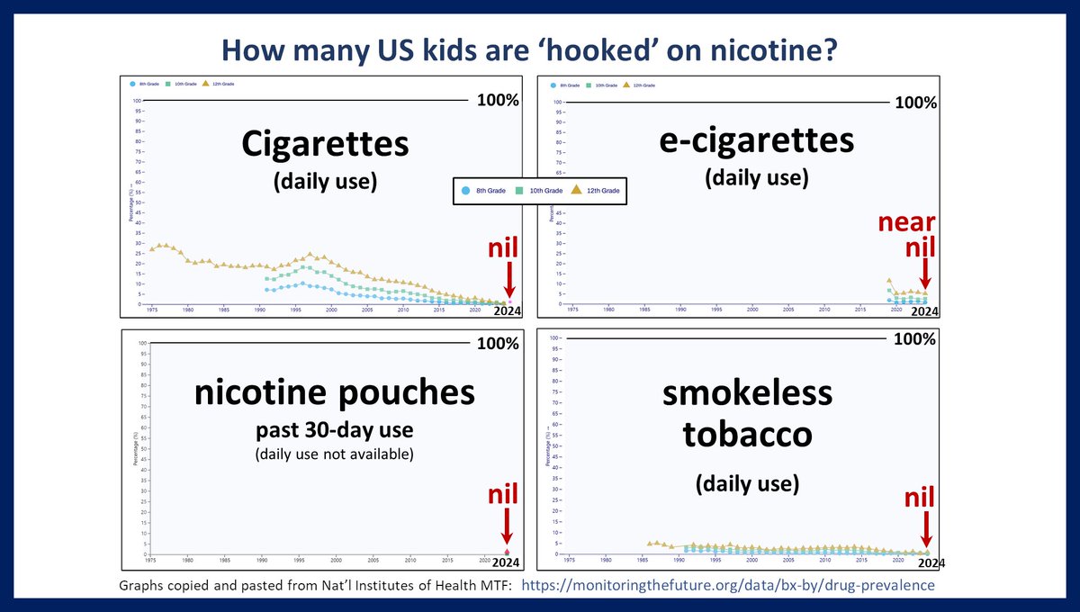 which of the following is false about smokeless tobacco If vape firms and Big Tobacco (which are two VERY different things) 