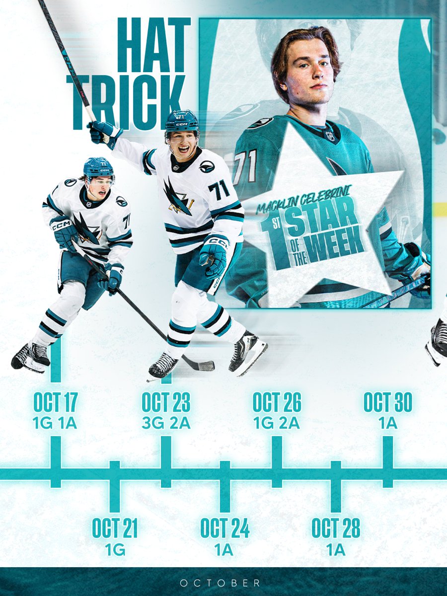 San Jose Sharks tweet media