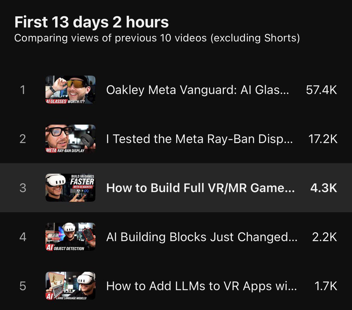 Dilmerv's tweet photo. 🤯 Pretty crazy to see the interest devs have in using Unity AI + Agentic Tools for VR/MR on my channel.

I love working with these tools and will keep advocating for their proper use, not to replace you at all, but to use them in a way that helps you become unstoppable through exponential productivity, which is exactly what I’m experiencing with my latest game.