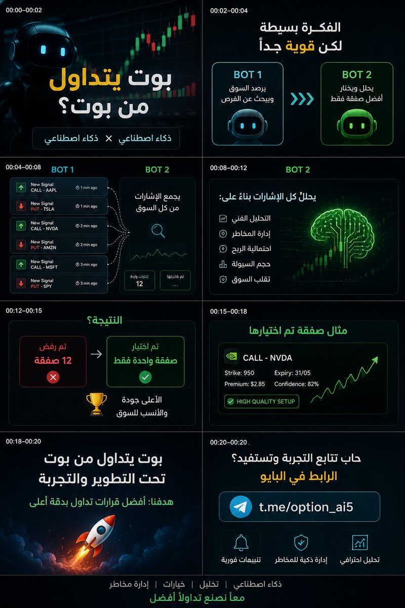 عيسى الجهني | OptionAI tweet media