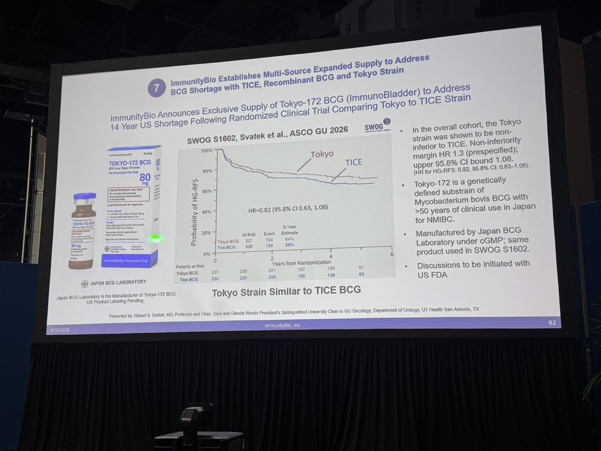AmerUrological's tweet photo. ImmunityBio Announces Exclusive Supply of Tokyo-172 BCG (ImmunoBladder) to Address 14 Year US Shortage Following Randomized Clinical Trial Comparing Tokyo to TICE Strain.

Learn more here: https://t.co/FAhapwwDmk

@DrPatrick #AUA26 https://t.co/v7vv3T3GnK