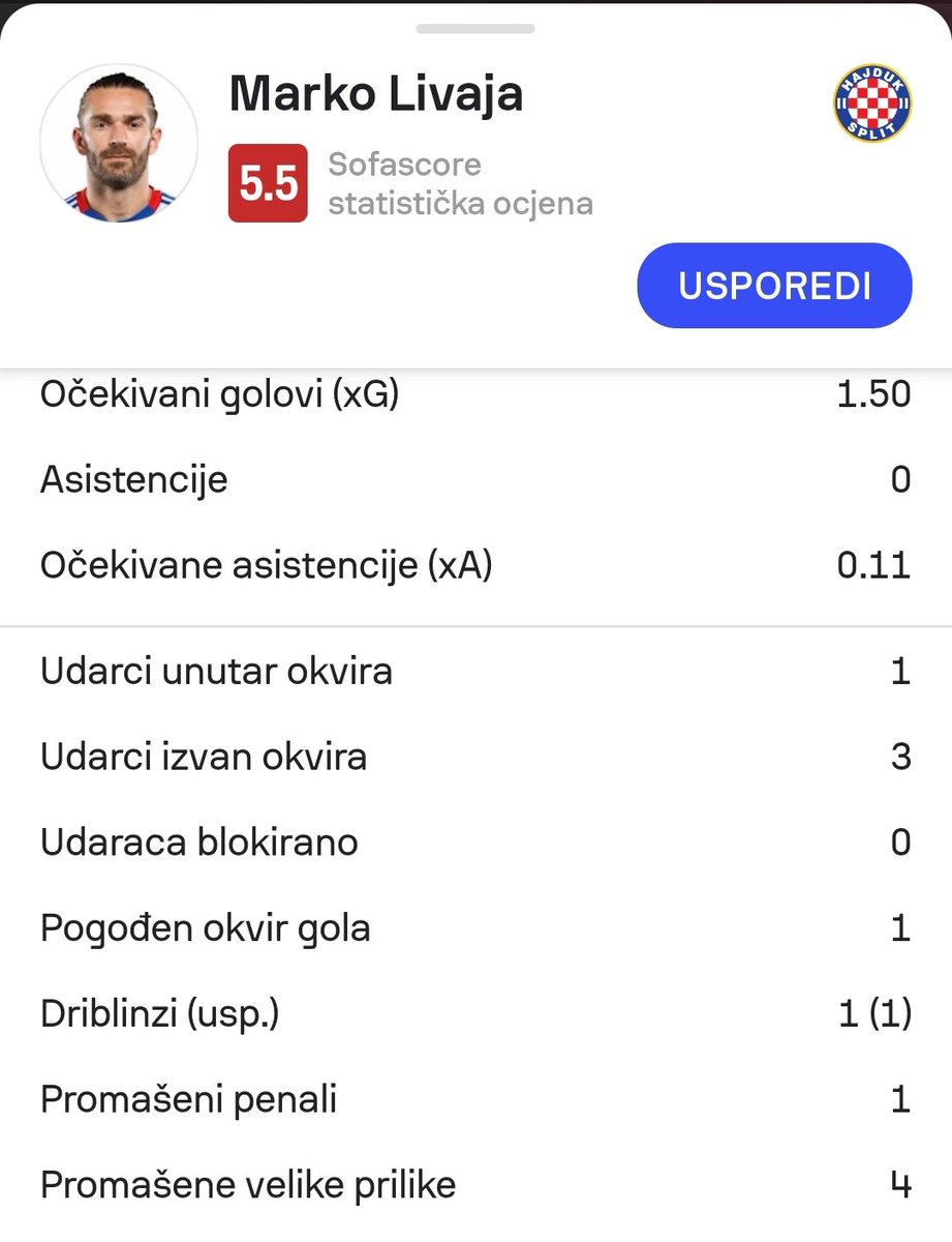 Frane Žeravica tweet media