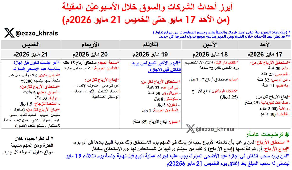 عبدالعزيز خريص tweet media