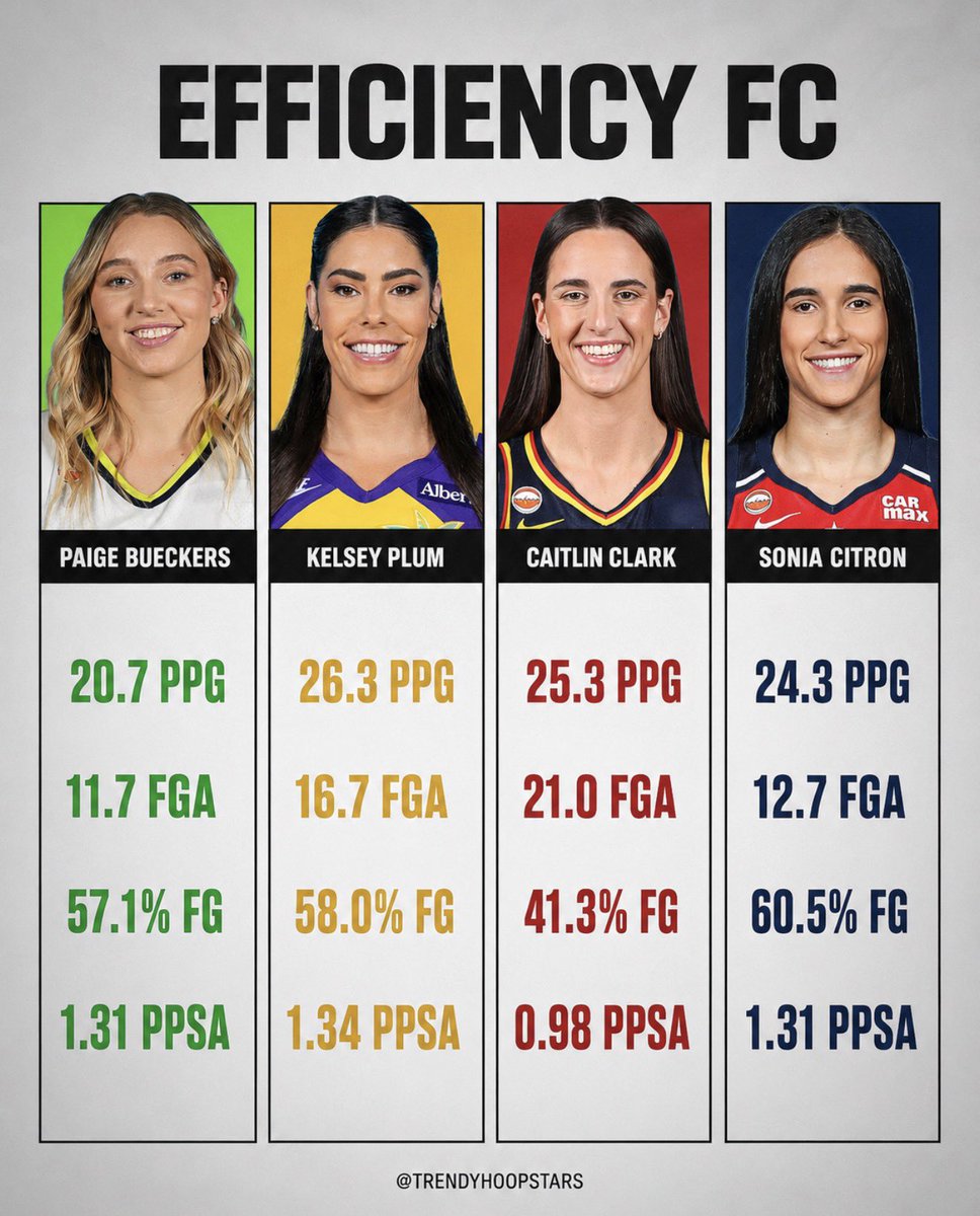 I talk hoops 🏀 tweet media