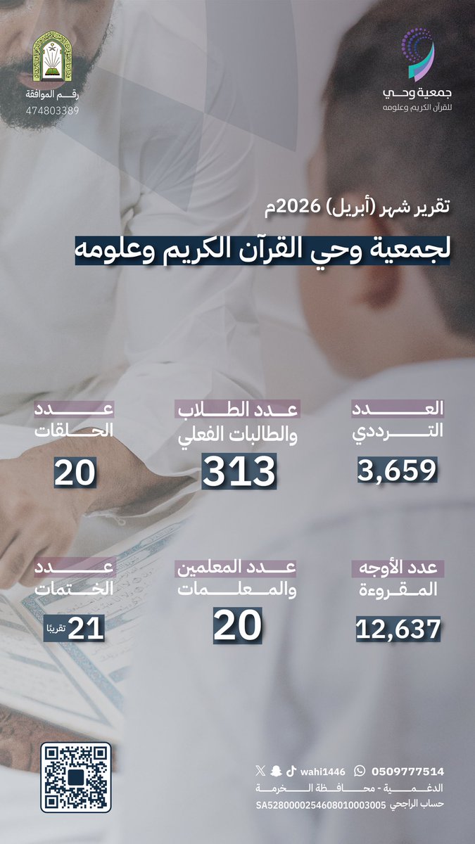 جمعية وحي للقرآن الكريم وعلومه tweet media