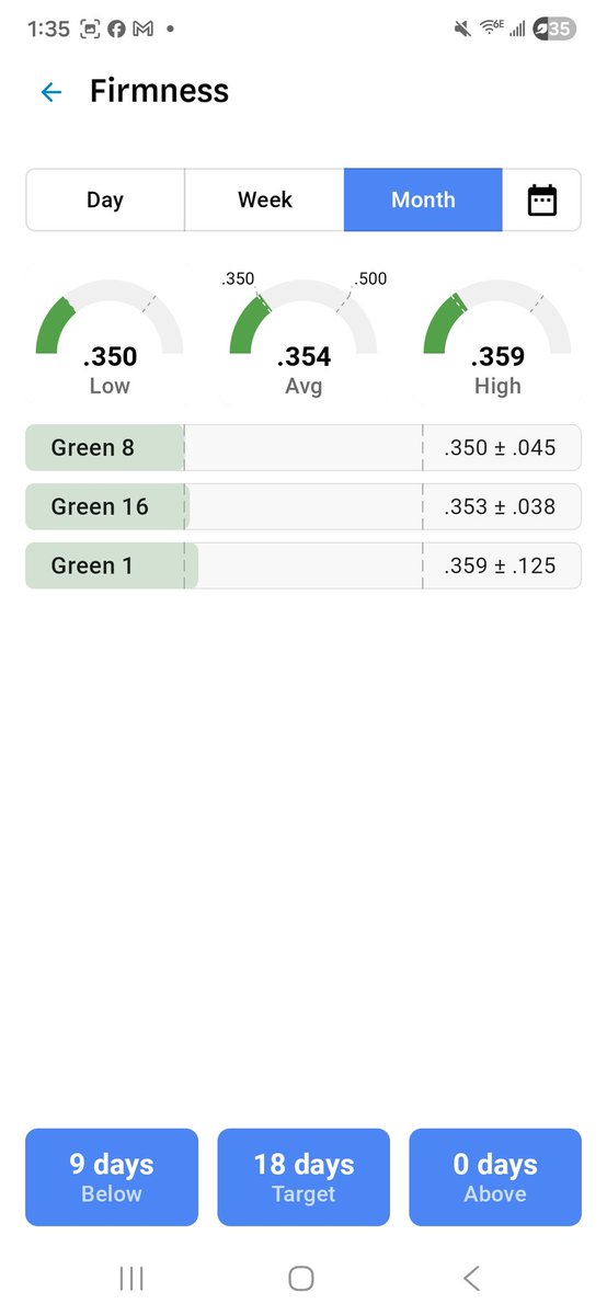turfmonkeyboy's tweet photo. Pictures are nice but #DATAMATTAS
#FloridaOpen2026 https://t.co/nwMqfNcc9v