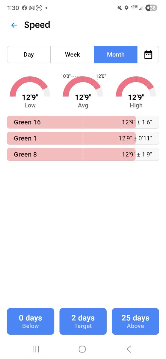 turfmonkeyboy's tweet photo. Pictures are nice but #DATAMATTAS
#FloridaOpen2026 https://t.co/nwMqfNcc9v