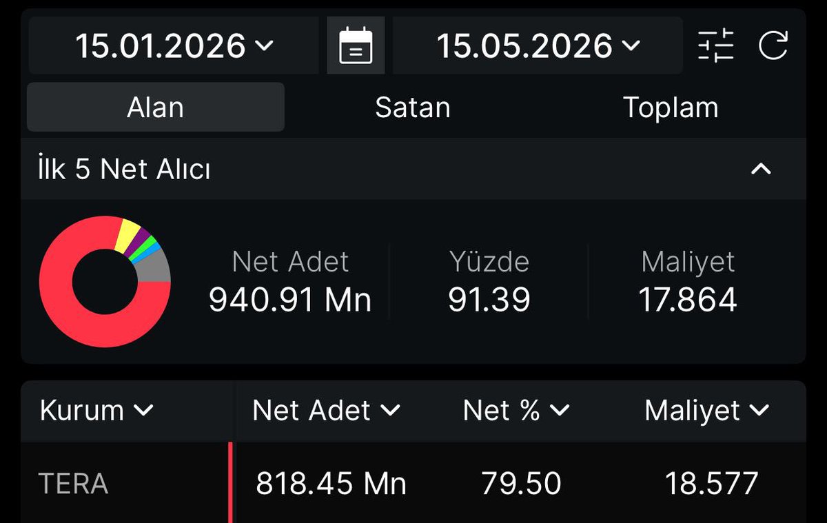 Hisse Tavancısı tweet media