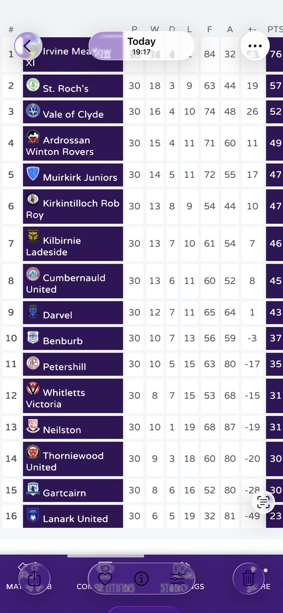 Muirkirk Junior FC tweet media