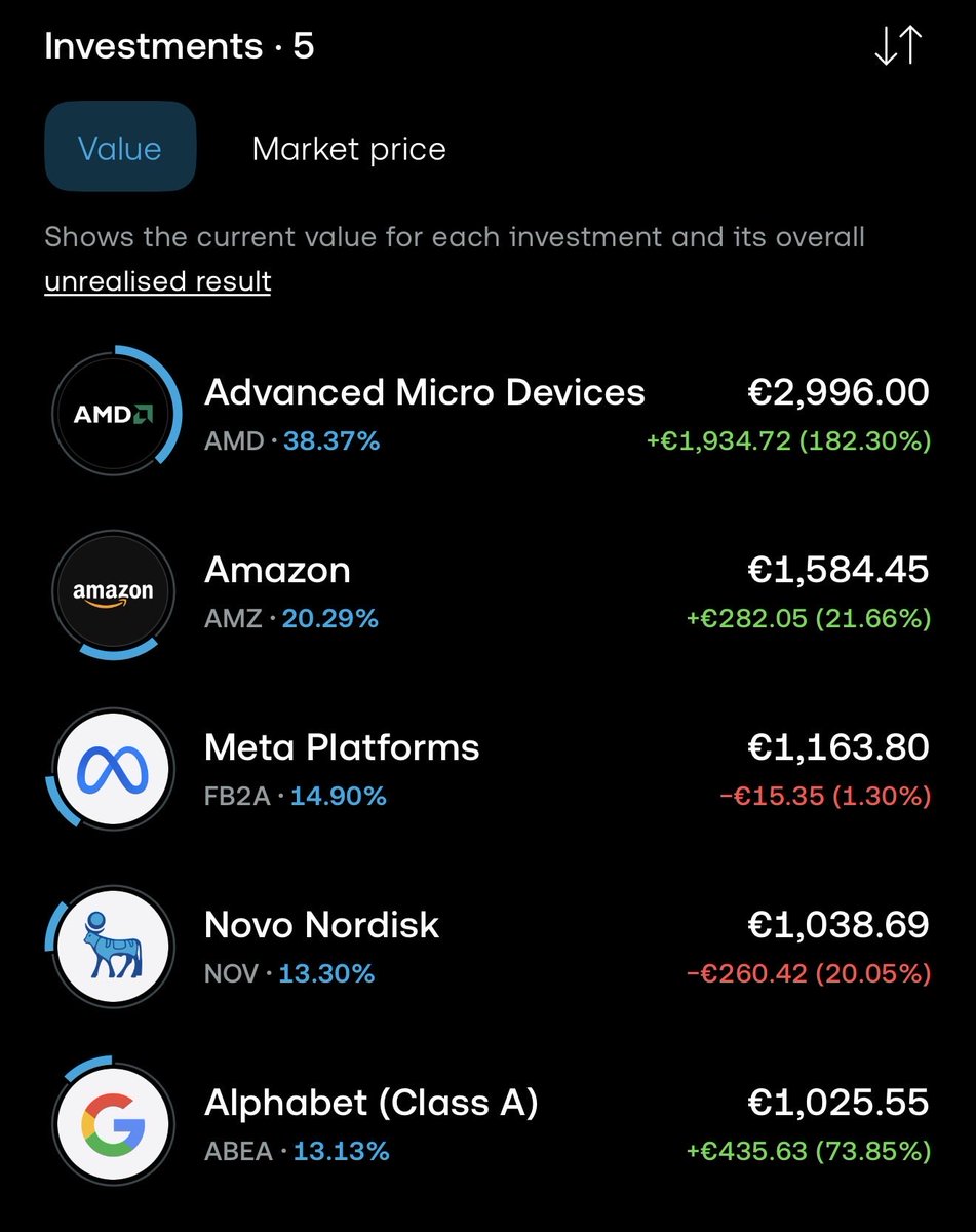Mo Investing tweet media