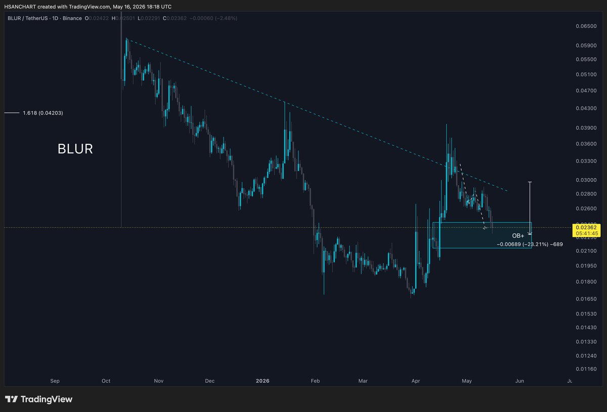 HasaN CharT tweet media
