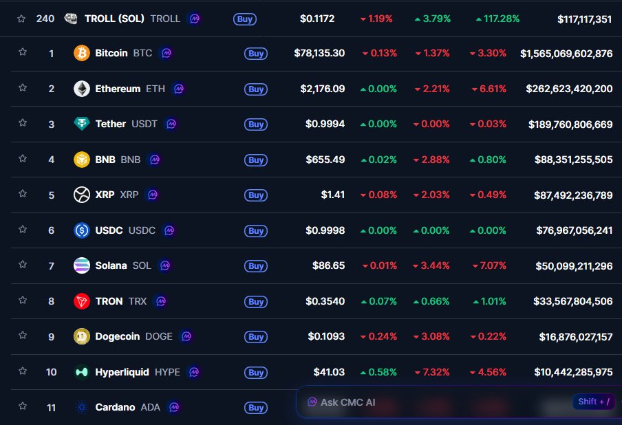 y00thereum's tweet photo. $TROLL doesn’t give a fukc about your bitcoins and sh*tcoins. It’ll reach $ 1B+ MC before Bitcoin hits $100K again. https://t.co/UfXKzLAduK