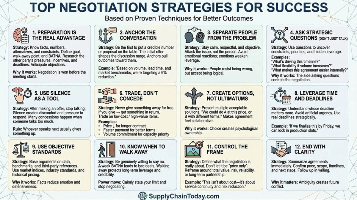 Supply Chain Automation tweet media