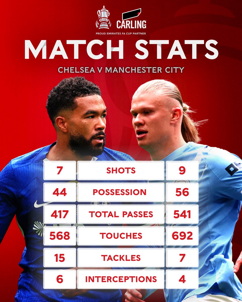 Emirates FA Cup tweet media