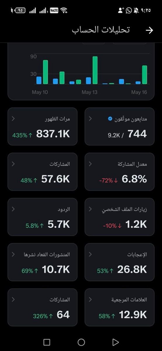 wajdi .. tweet media