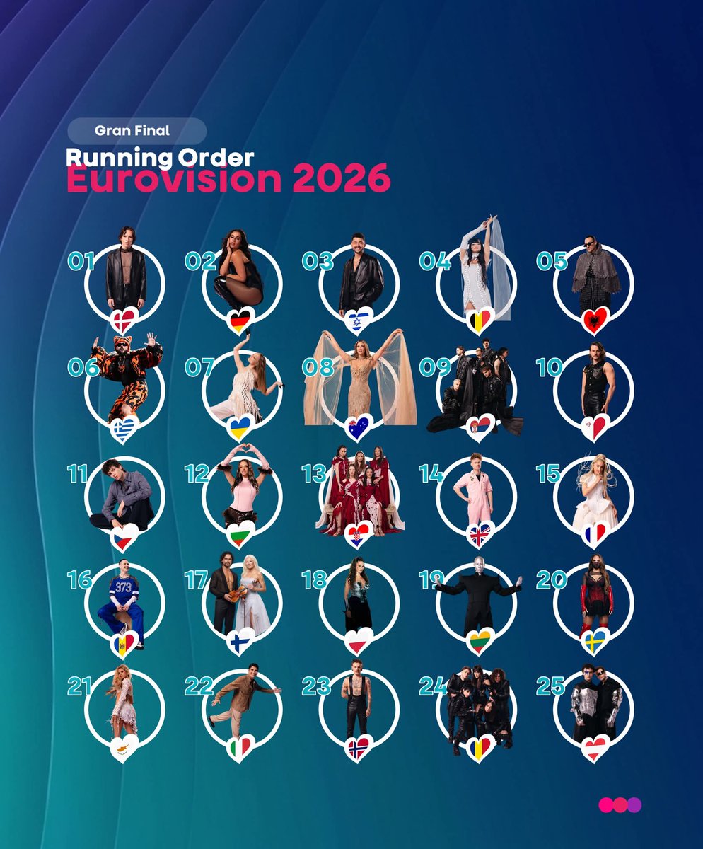 TauroXBoy's tweet photo. https://t.co/m5S91RyP8P

👆🏽 Final del mejor festival de música Eurovison Song Contest 2026 empieza alas 1pm https://t.co/AGtgjH16mo