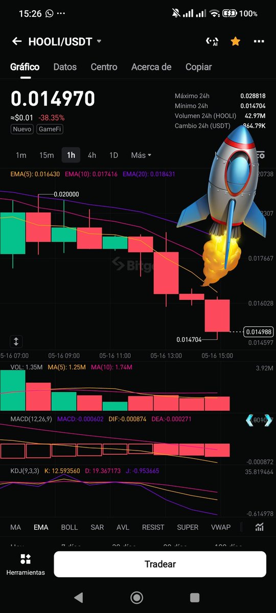 rajpaz's tweet photo. $hooli long buy now oportunidad de comprar https://t.co/cfoScz0mC1