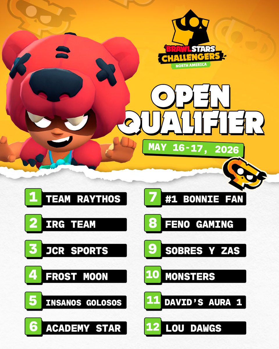 Brawl Stars Challengers NA tweet media