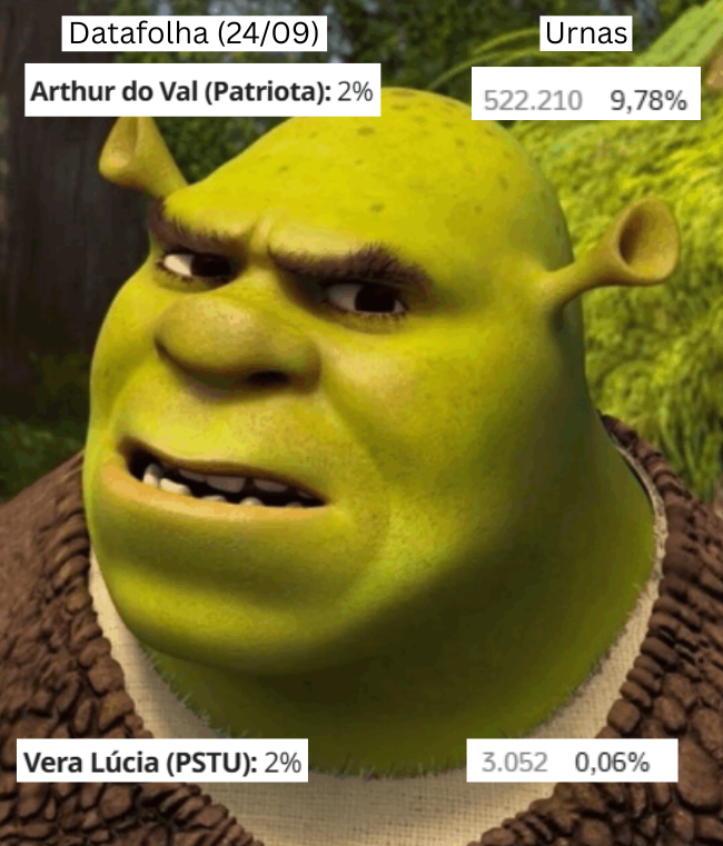 Política com feijão tweet media