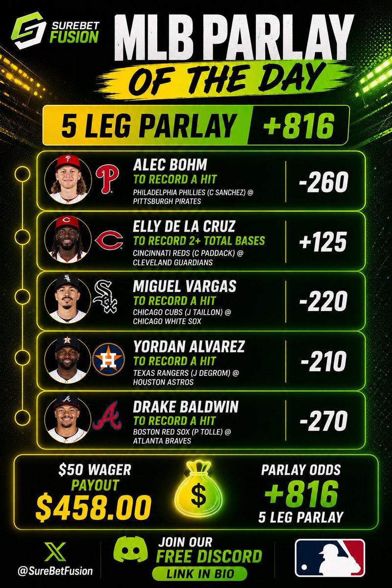 SureBet Fusion tweet media