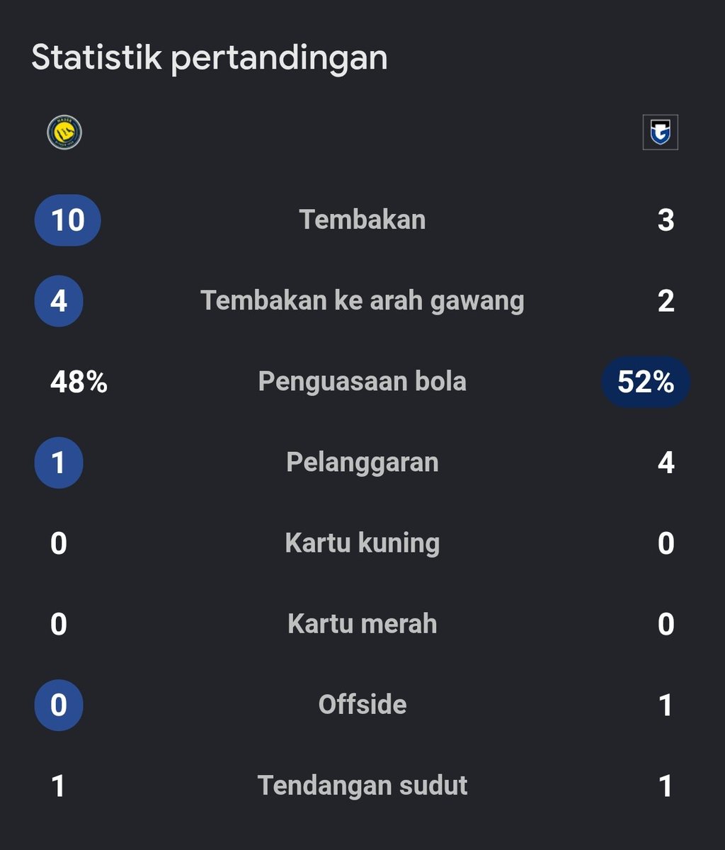 Extra Time Indonesia tweet media
