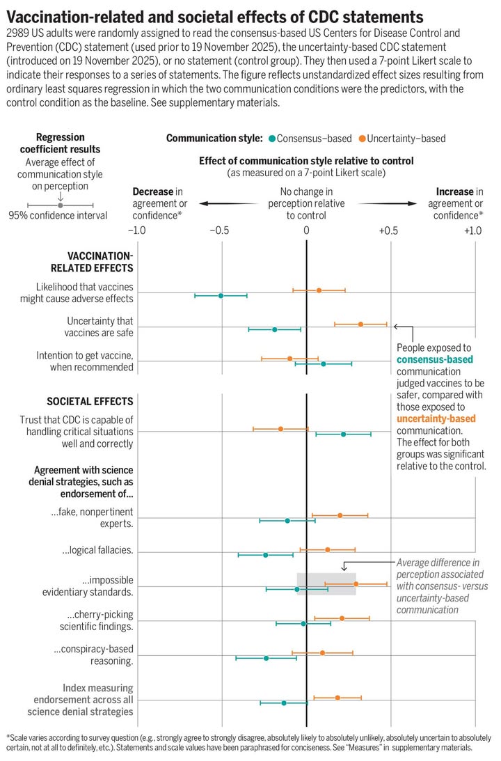 Science Magazine tweet media