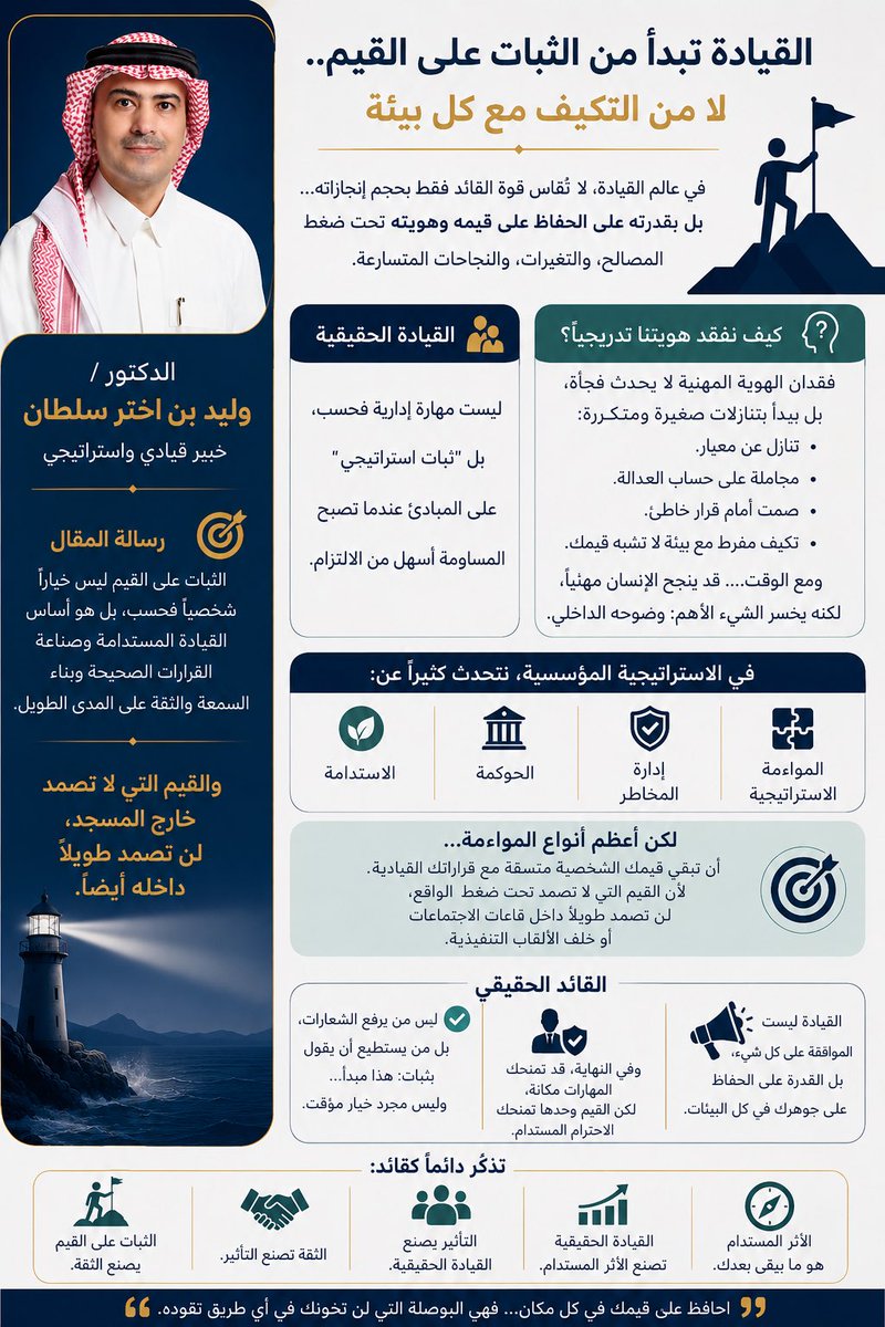 Dr. Waleed Sultan tweet media