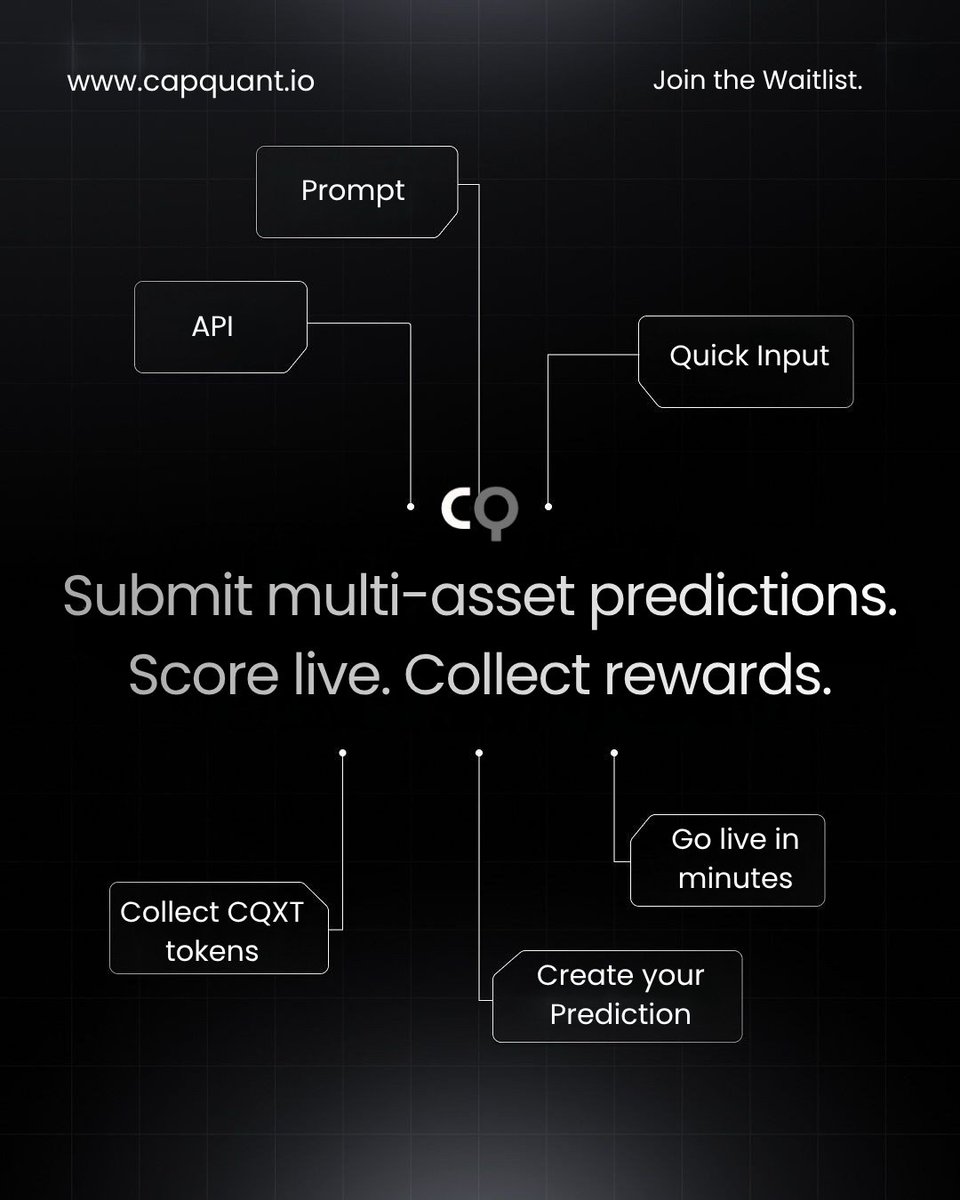 CapQuant_'s tweet photo. CapQuant's competitive scoring system lets you track your progress and compete with others. No luck, just precision and consistency. The meta-model rewards accuracy, not randomness. Join the waitlist NOW: https://t.co/5Q3RM3ptrr https://t.co/vHX2XRWyaf