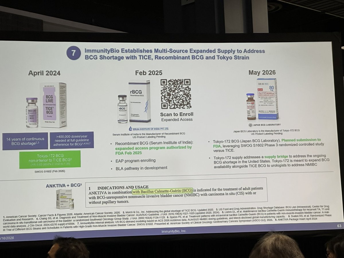 AmerUrological's tweet photo. ImmunityBio Announces Exclusive Supply of Tokyo-172 BCG (ImmunoBladder) to Address 14 Year US Shortage Following Randomized Clinical Trial Comparing Tokyo to TICE Strain.

Learn more here: https://t.co/FAhapwwDmk

@DrPatrick #AUA26 https://t.co/v7vv3T3GnK